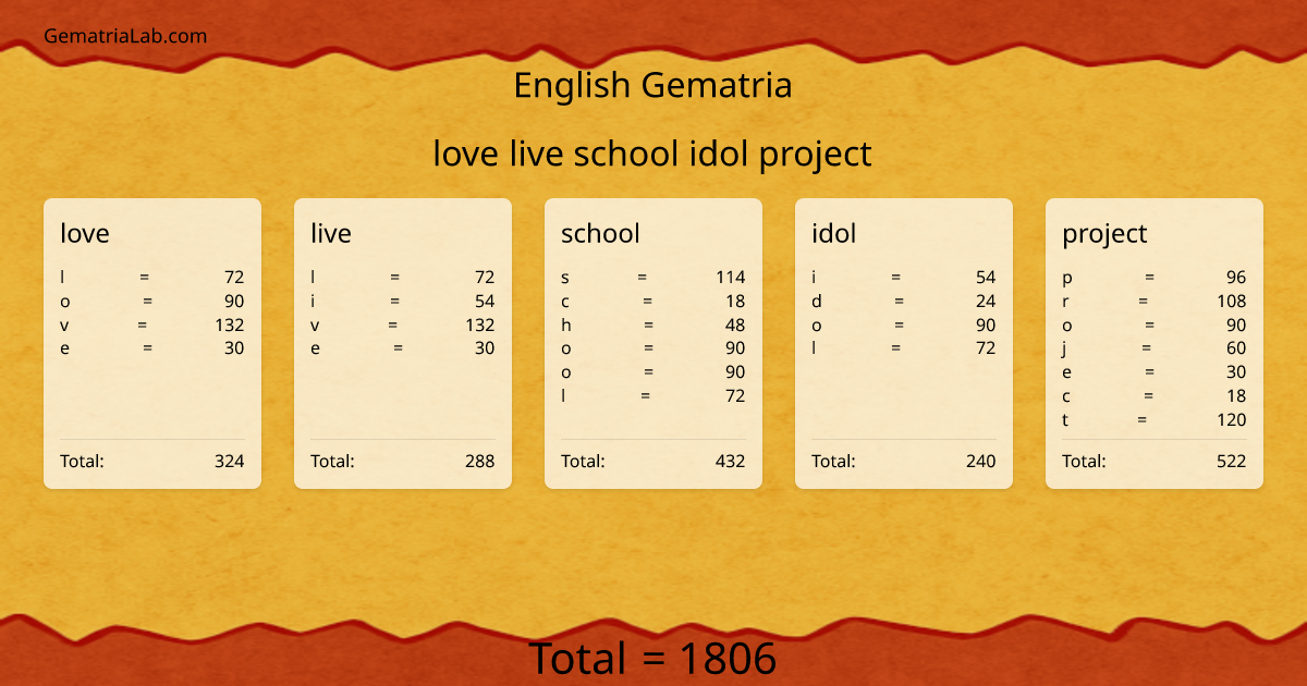 love live school idol project in english Gematria